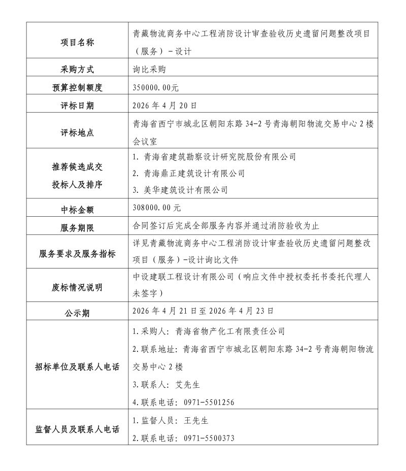 青藏物流商務(wù)中心工程消防設(shè)計(jì)審查驗(yàn)收歷史遺留問題整改項(xiàng)目（服務(wù)）&mdash;&mdash;設(shè)計(jì)結(jié)果公示